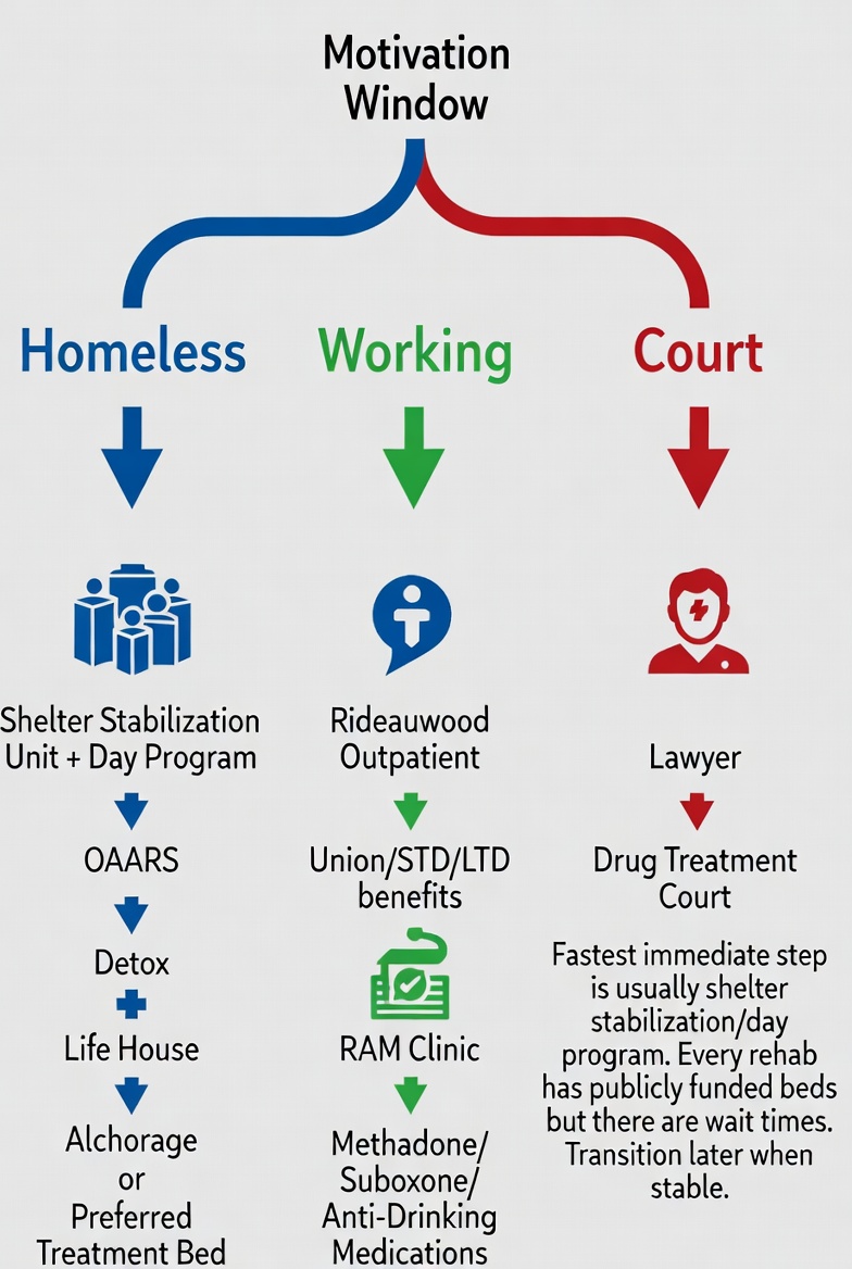Crisis services flowchart